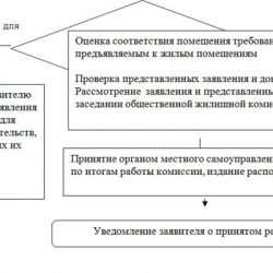 blok-shema posl pri pred mun uslugi